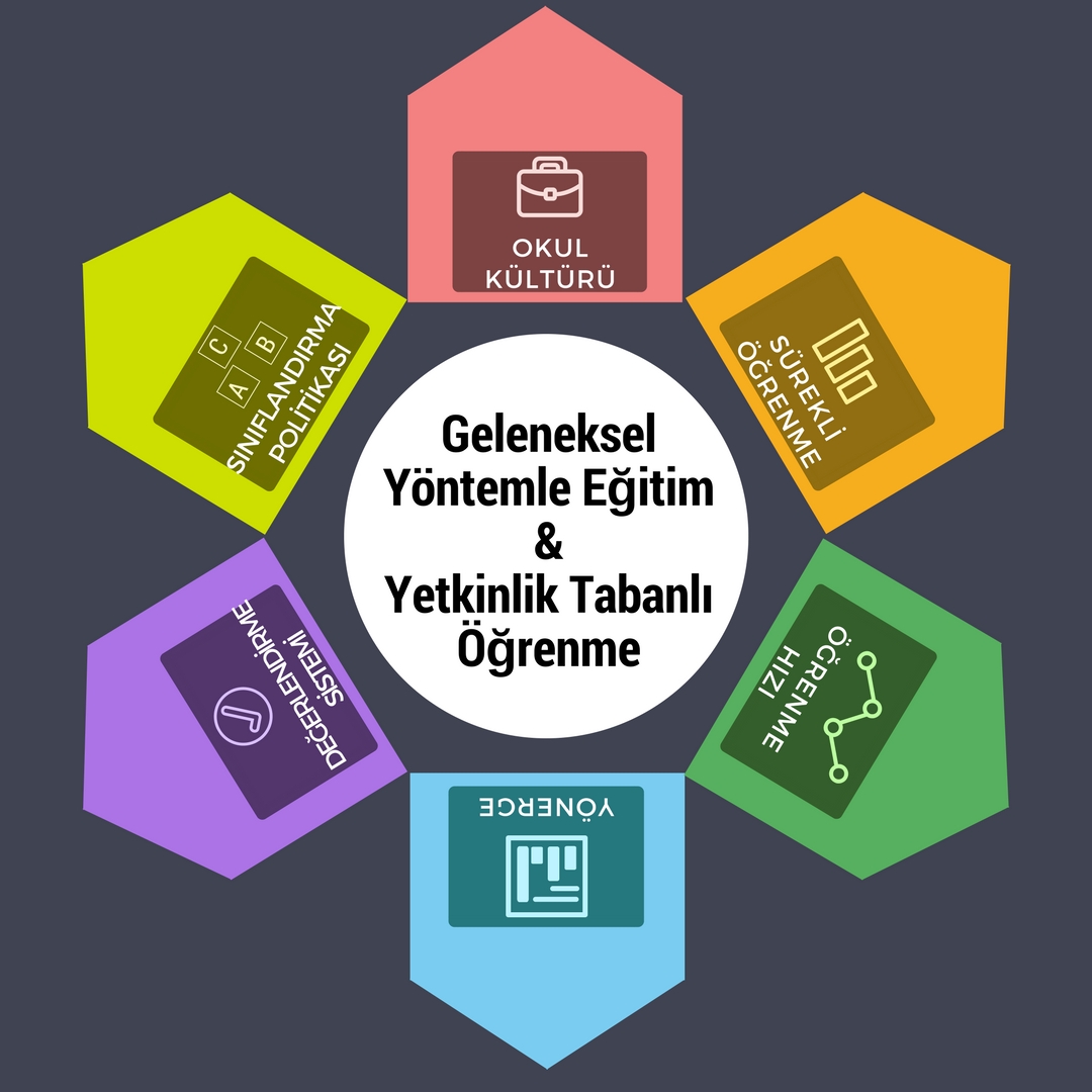 Geleneksel Yöntemle Eğitim & Yetkinlik Tabanlı Öğrenme