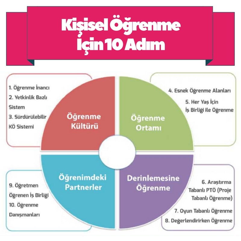Kişisel Öğrenme İçin 10 Adım