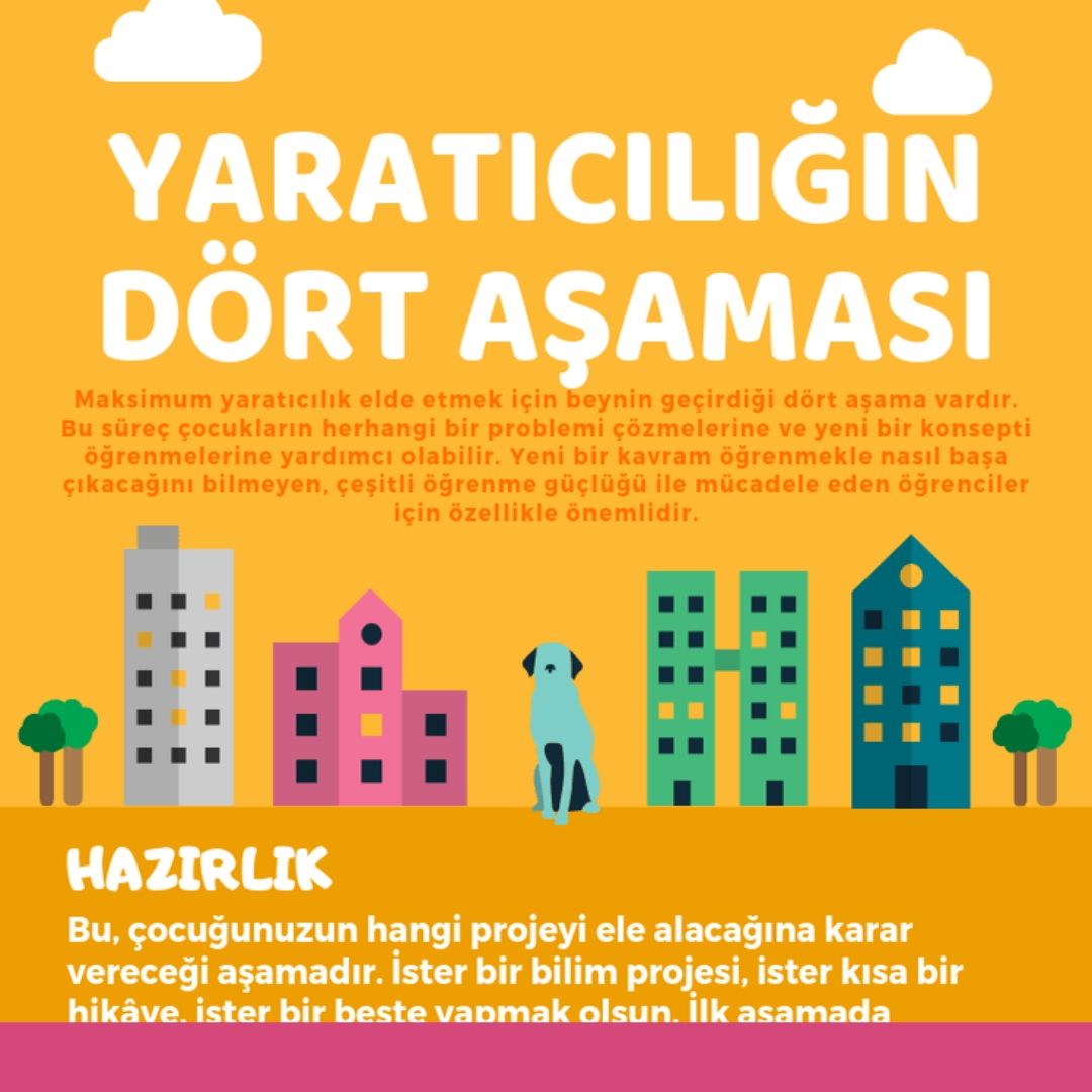 Yaratıcılığın 4 Aşaması